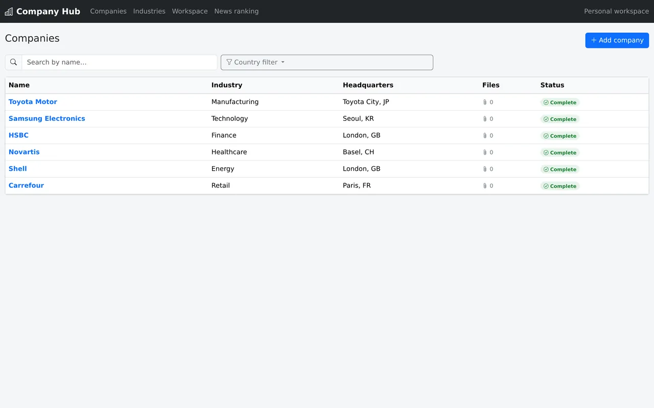Company Hub — Internal web app to view and maintain company profiles